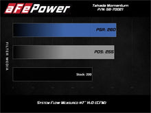Load image into Gallery viewer, aFe Momentum GT Pro 5R Cold Air Intake System 19-20 Hyundai Veloster N 2.0L (t) - Back View