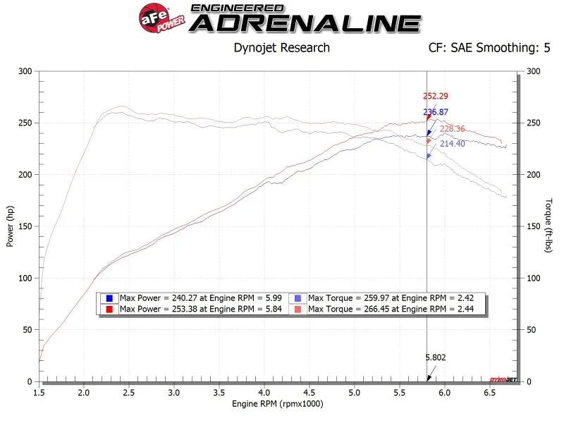 aFe Momentum GT Pro 5R Cold Air Intake System 19-20 Hyundai Veloster N 2.0L (t) - Additional View 7