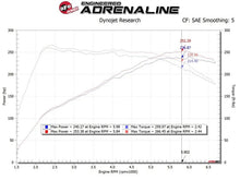 Load image into Gallery viewer, aFe Momentum GT Pro 5R Cold Air Intake System 19-20 Hyundai Veloster N 2.0L (t) - Additional View 7