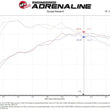 Load image into Gallery viewer, aFe Momentum GT Pro 5R Cold Air Intake System 19-21 Audi Q3 L4-2.0L (t) - Additional View 7