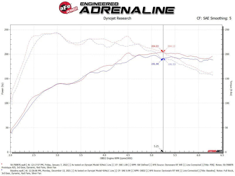 aFe Momentum GT Pro 5R Cold Air Intake System 19-21 Audi Q3 L4-2.0L (t) - Additional View 7