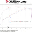 Load image into Gallery viewer, aFe Momentum GT Pro 5R Cold Air Intake System 19-21 GM SUV 5.3L V8 - Back View