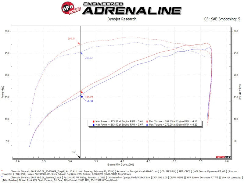 aFe Momentum GT Pro 5R Cold Air Intake System 19-21 GM SUV 5.3L V8 - Back View