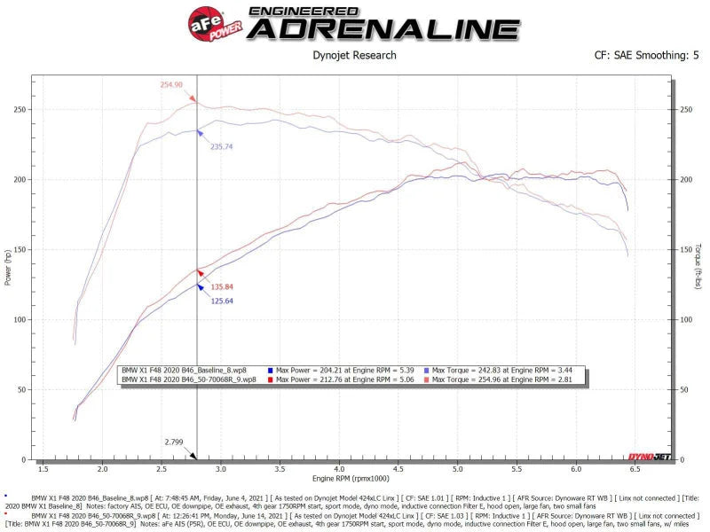 aFe Momentum GT Pro 5R Cold Air Intake System 19-21 MINI Cooper S (F56) L4-2.0L (t) - Additional View 5
