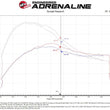 Load image into Gallery viewer, aFe Momentum GT Pro 5R Cold Air Intake System 19-23 Ford Edge ST V6-2.7L (tt) - Additional View 6