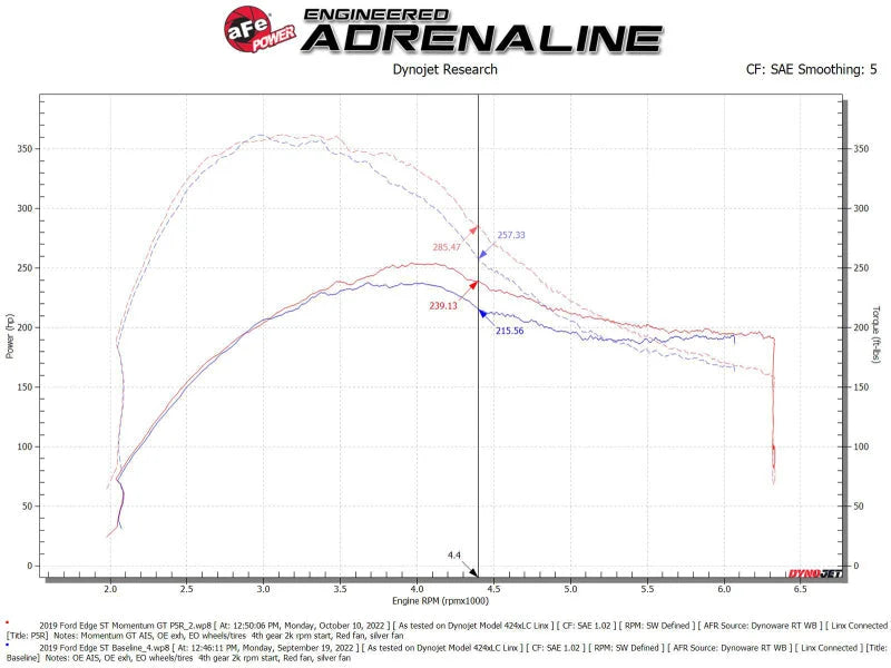 aFe Momentum GT Pro 5R Cold Air Intake System 19-23 Ford Edge ST V6-2.7L (tt) - Additional View 6