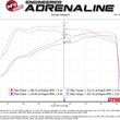 Load image into Gallery viewer, aFe Momentum GT Pro 5R Cold Air Intake System 19 GM Silverado/Sierra 1500 V6-2.7L (t) - Back View