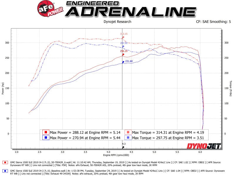 aFe Momentum GT Pro 5R Cold Air Intake System 19 GM Silverado/Sierra 1500 V6-2.7L (t) - Back View