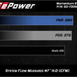Load image into Gallery viewer, aFe Momentum GT Pro 5R Cold Air Intake System 19 GM Silverado/Sierra 1500 V6-2.7L (t) - Additional View 6