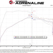 Load image into Gallery viewer, aFe Momentum GT Pro 5R Cold Air Intake System 20-21 Ford Explorer ST V6-3.0L TT - Installation View