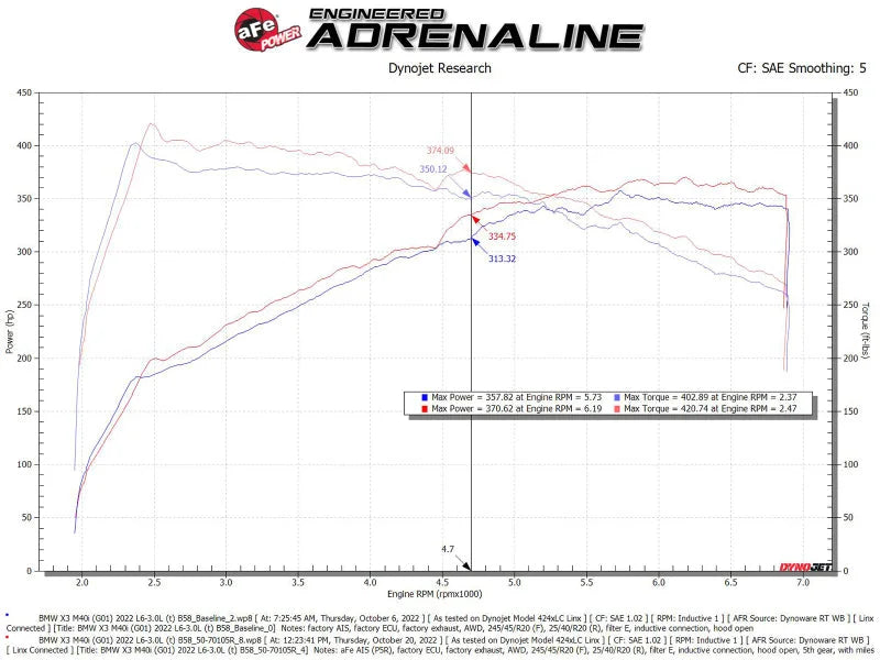 aFe Momentum GT Pro 5R Cold Air Intake System 20-23- BMW X3 M40i - Additional View 8