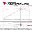 Load image into Gallery viewer, aFe Momentum GT Pro 5R Cold Air Intake System 2017 Chevrolet Camaro ZL1 V8 6.2L (sc) - Additional View 6