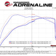 Load image into Gallery viewer, aFe Momentum GT Pro 5R Cold Air Intake System 2017 Ford F-150 Raptor V6-3.5L (tt) EcoBoost - Additional View 6