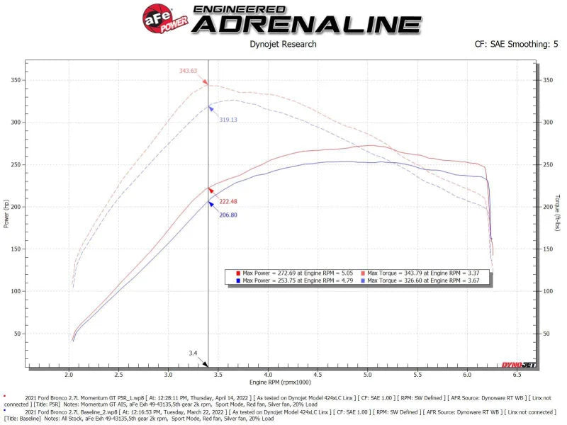 aFe Momentum GT Pro 5R Cold Air Intake System 2021 Ford Bronco V6 2.7 (TT) - Back View