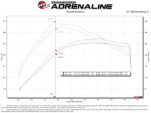 Load image into Gallery viewer, aFe Momentum GT Pro 5R Cold Air Intake System 2021 Ford Bronco V6 2.7 (TT) - Back View