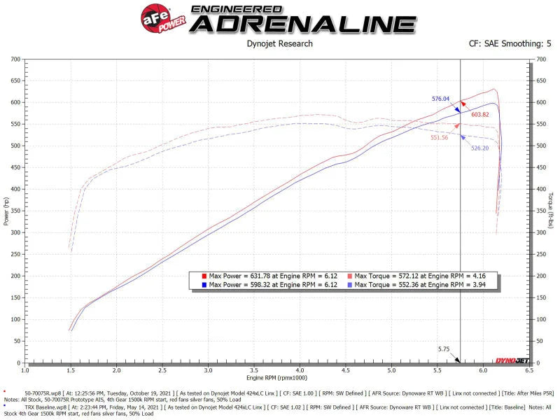 aFe Momentum GT Pro 5R Cold Air Intake System 2021 RAM 1500 TRX V8-6.2L SC - Back View