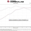 Load image into Gallery viewer, aFe Momentum GT Pro 5R Cold Air Intake System 2021+ Ford F-150 V-5.0L - Additional View 5
