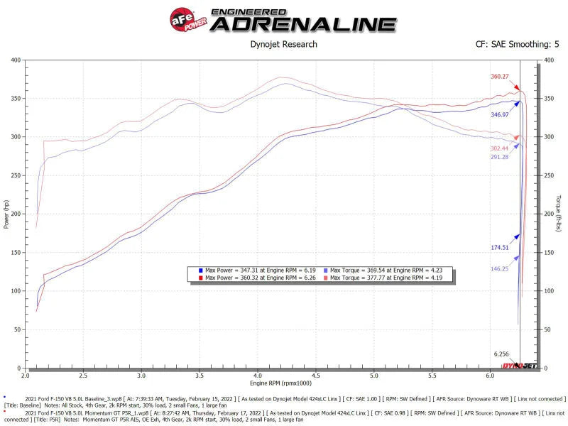 aFe Momentum GT Pro 5R Cold Air Intake System 2021+ Ford F-150 V-5.0L - Additional View 5