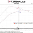 Load image into Gallery viewer, aFe Momentum GT Pro 5R Cold Air Intake System 2021+ Ford F-150 V6-3.5L (tt) - Additional View 10