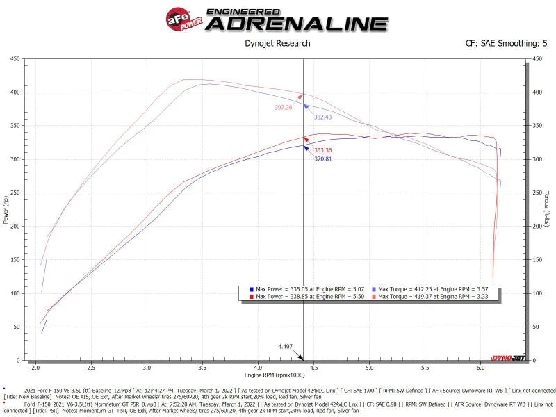 aFe Momentum GT Pro 5R Cold Air Intake System 2021+ Ford F-150 V6-3.5L (tt) - Additional View 10