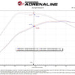 Load image into Gallery viewer, aFe Momentum GT Pro 5R Cold Air Intake System 2021-2022 Ford F-150 Raptor V6-3.5L (tt) - Additional View 7