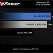 Load image into Gallery viewer, aFe Momentum GT Pro 5R Cold Air Intake System 2021-2022 Ford F-150 V6-3.5L (tt) PowerBoost - Back View
