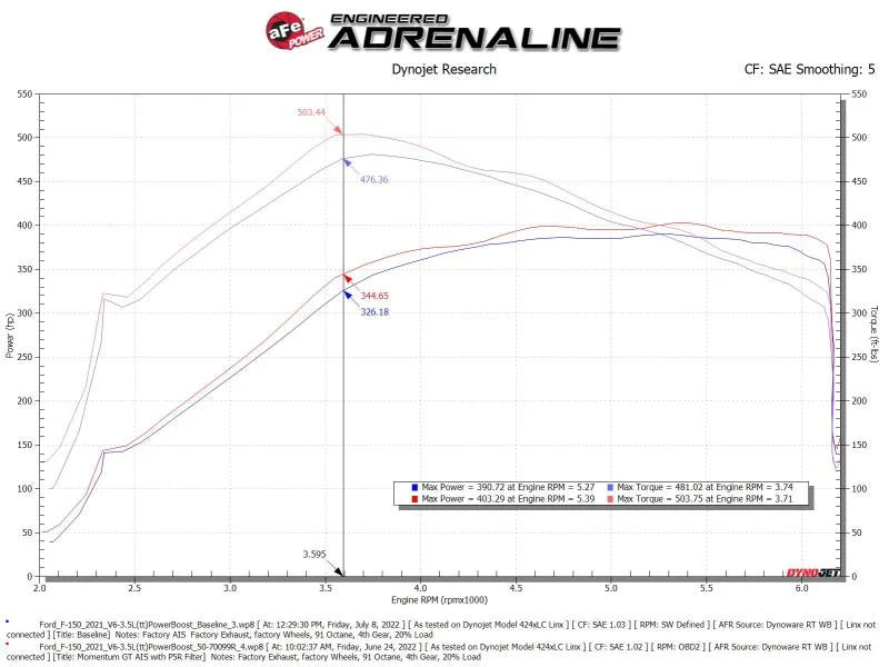 aFe Momentum GT Pro 5R Cold Air Intake System 2021-2022 Ford F-150 V6-3.5L (tt) PowerBoost - Additional View 10