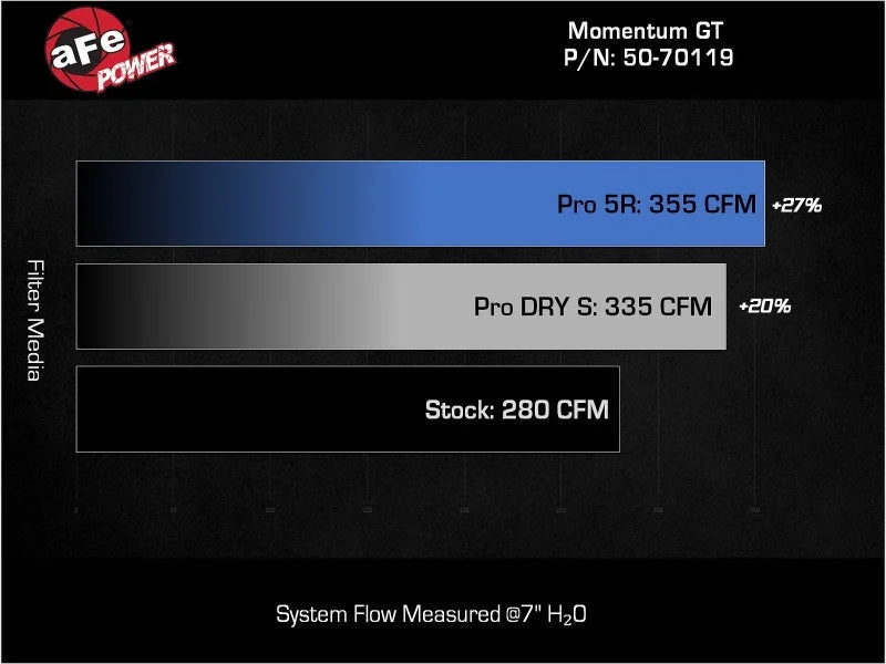 aFe Momentum GT Pro 5R Cold Air Intake System 2024+ Toyota Tacoma L4 2.4L (t) - Installation View