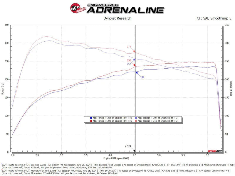 aFe Momentum GT Pro 5R Cold Air Intake System 2024+ Toyota Tacoma L4 2.4L (t) - Additional View 10