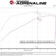 Load image into Gallery viewer, aFe Momentum GT Pro 5R Cold Air Intake System GM Trucks 2500/3500HD 2020 V8-6.6L - Back View