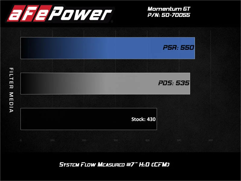 aFe Momentum GT Pro 5R Cold Air Intake System GM Trucks 2500/3500HD 2020 V8-6.6L - Additional View 9