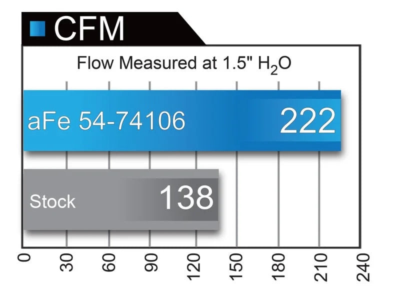 aFe Momentum GT Pro 5R Intake System 15-16 GM Colorado/Canyon V6 3.6L - Installation View