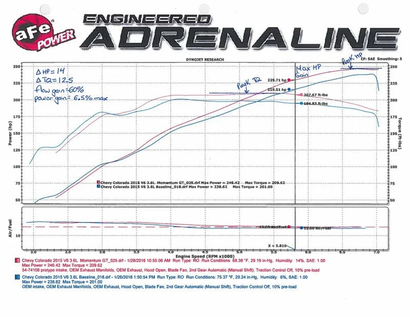 aFe Momentum GT Pro 5R Intake System 15-16 GM Colorado/Canyon V6 3.6L - Additional View 5