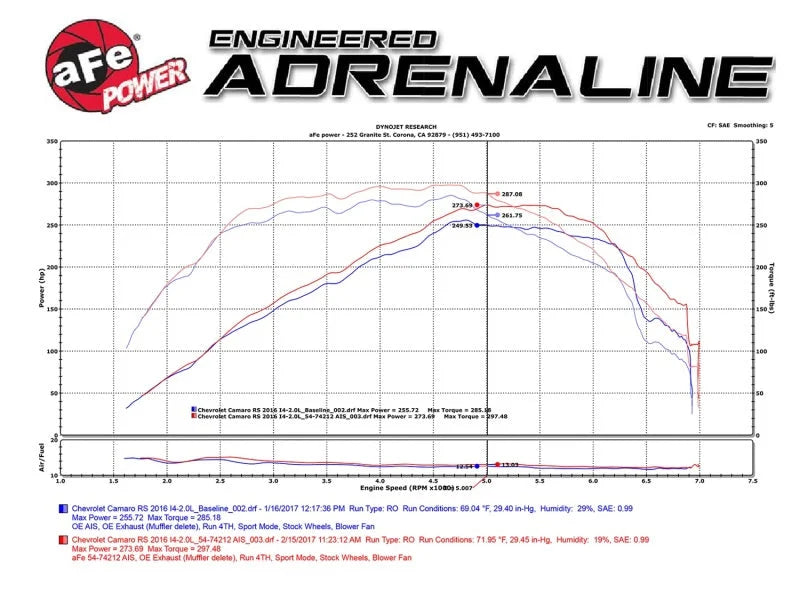 aFe Momentum GT Pro 5R Intake System Chevrolet Camaro 16-17 I4 2.0L (t) - Additional View 6