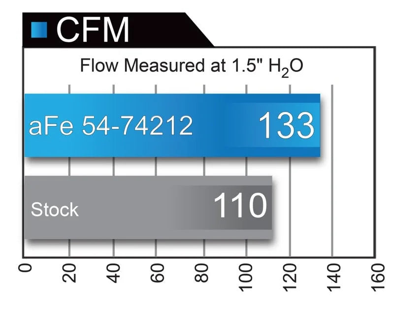 aFe Momentum GT Pro 5R Intake System Chevrolet Camaro 16-17 I4 2.0L (t) - Additional View 8