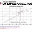 Load image into Gallery viewer, aFe Momentum GT Pro 5R Stage-2 Intake System 2016 Toyota Tacoma V6 3.5L - Additional View 10