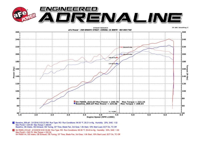 aFe Momentum GT Pro 5R Stage-2 Intake System 2016 Toyota Tacoma V6 3.5L - Additional View 10