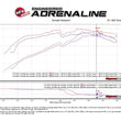 Load image into Gallery viewer, aFe Momentum GT Pro DRY S Cold Air Intake System 10-18 Toyota 4Runner V6 4.0L w/ Magnuson s/c - Additional View 10