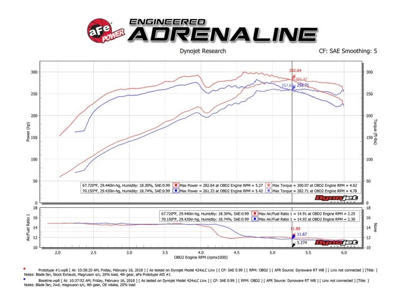 aFe Momentum GT Pro DRY S Cold Air Intake System 10-18 Toyota 4Runner V6 4.0L w/ Magnuson s/c - Additional View 10