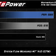 Load image into Gallery viewer, aFe Momentum GT Pro DRY S Cold Air Intake System 16-19 Cadillac CTS-V 6.2L SC - Back View