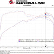 Load image into Gallery viewer, aFe Momentum GT Pro DRY S Cold Air Intake System 16-19 Cadillac CTS-V 6.2L SC - Additional View 7