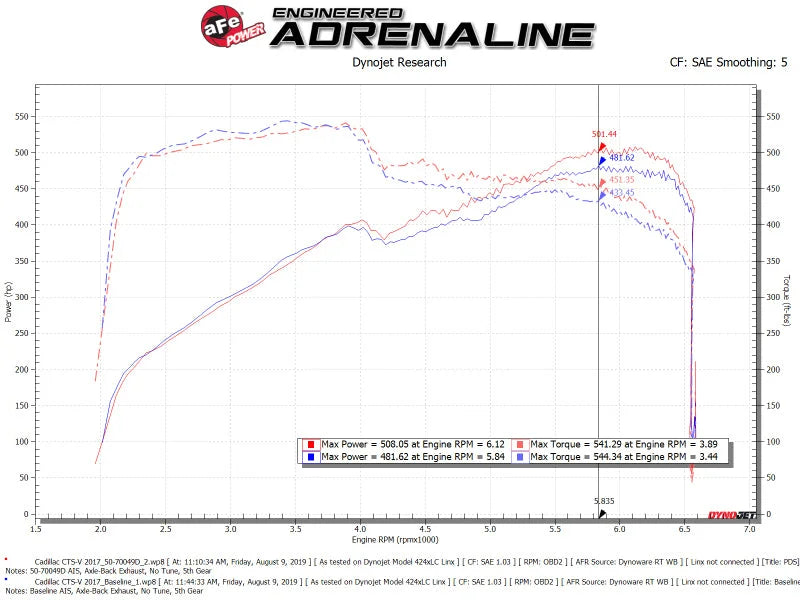 aFe Momentum GT Pro DRY S Cold Air Intake System 16-19 Cadillac CTS-V 6.2L SC - Additional View 7