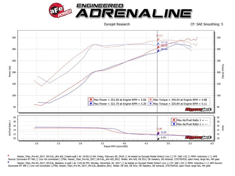 aFe Momentum GT Pro DRY S Cold Air Intake System 17-18 Nissan Titan V8 5.6L - Back View