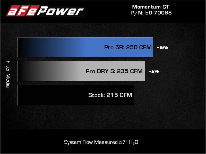 aFe Momentum GT Pro DRY S Cold Air Intake System 18-21 Volkswagen Tiguan L4-2.0L (t) - Back View