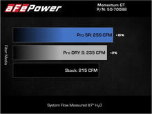 Load image into Gallery viewer, aFe Momentum GT Pro DRY S Cold Air Intake System 18-21 Volkswagen Tiguan L4-2.0L (t) - Back View