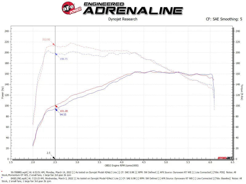 aFe Momentum GT Pro DRY S Cold Air Intake System 18-21 Volkswagen Tiguan L4-2.0L (t) - Additional View 6