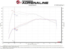 Load image into Gallery viewer, aFe Momentum GT Pro DRY S Cold Air Intake System 18-21 Volkswagen Tiguan L4-2.0L (t) - Additional View 6
