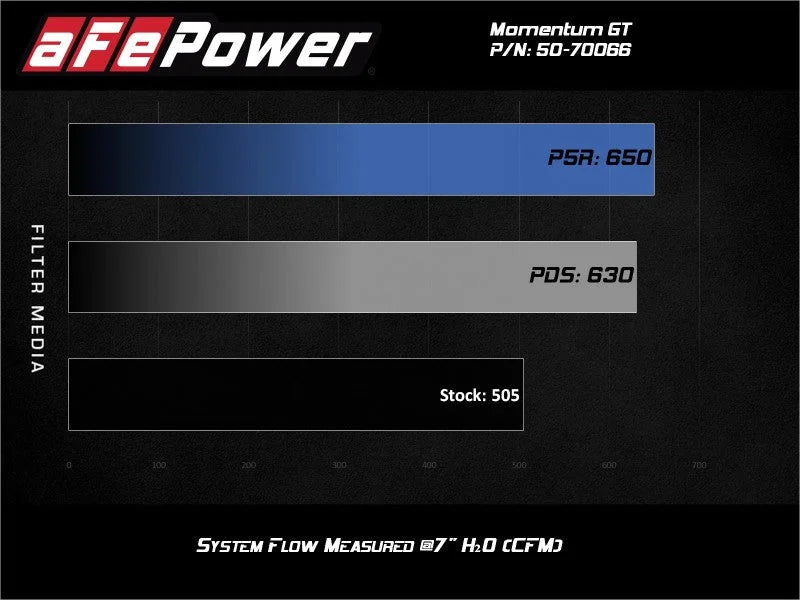 aFe Momentum GT Pro DRY S Cold Air Intake System 19-21 GM SUV 5.3L V8 - Side View
