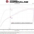 Load image into Gallery viewer, aFe Momentum GT Pro DRY S Cold Air Intake System 19-21 GM SUV 5.3L V8 - Additional View 7