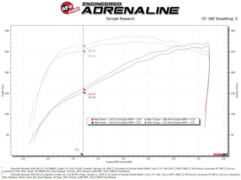 aFe Momentum GT Pro DRY S Cold Air Intake System 19-21 GM SUV 5.3L V8 - Additional View 7